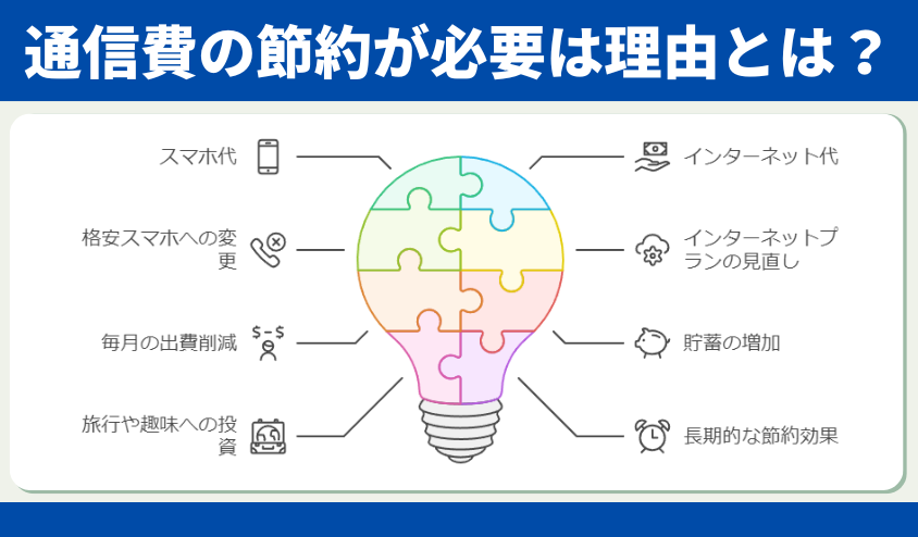 通信費見直しの理由