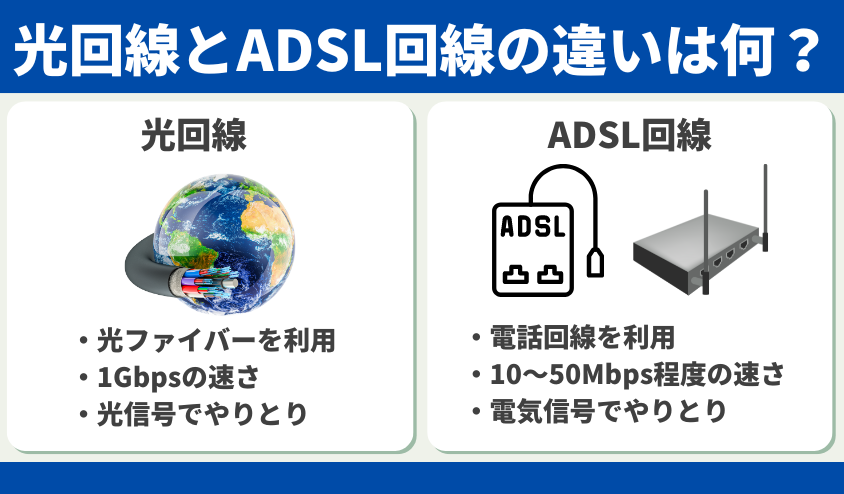 光回線 ADSL