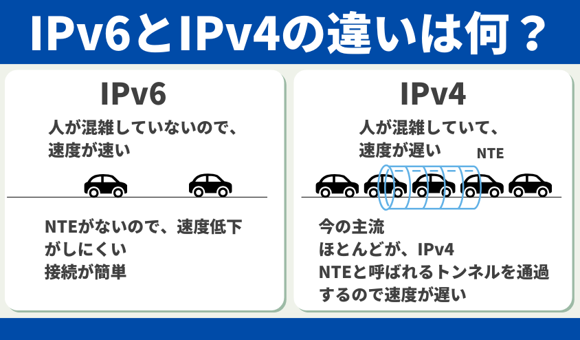 IPv6接続